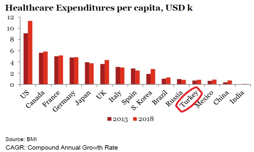 malaysia healthcare expenditure 2018